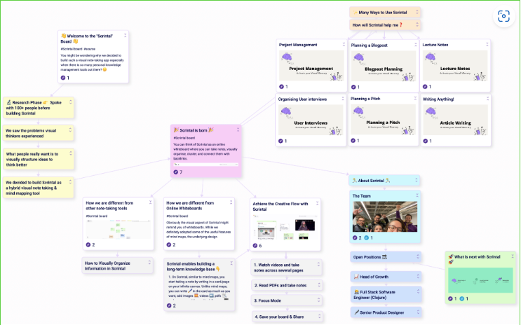 Scrintal: An Innovative Hybrid Note-taking and Mind-mapping Tool