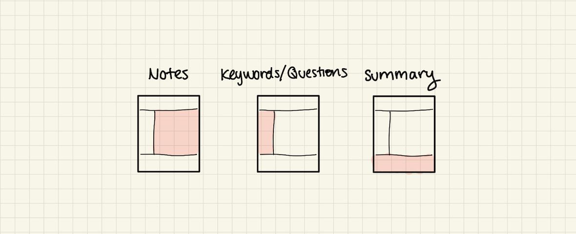 Mastering the Art of Note-taking: The Cornell Method