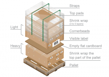 5 POINTS TO CONSIDER BEFORE PACKING YOUR CARGO