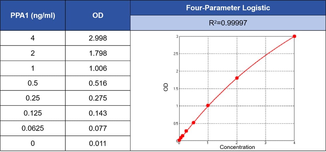 Validated Inorganic Pyrophosphatase ELISA Kits for mRNA Vaccine Production Quality Control