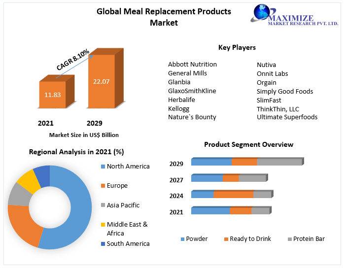 Global Canned Coffee Market | New Opportunities ,Future Developments ,Trends And Forecast 2029