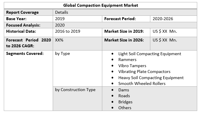 Global Compaction Equipment Market | Business Analysis, Industry Size, Share And Future Growth