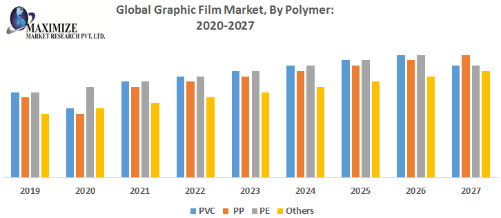 Global Graphic Film Market | Share Leaders, Opportunities Assessment And Development Status