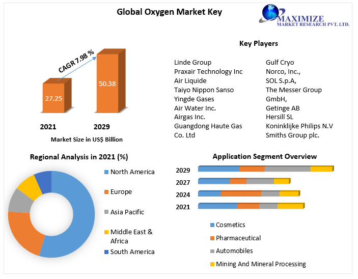 Global Xenon Market | Research Statistics, Growing Trends And Regional Forecast 2029