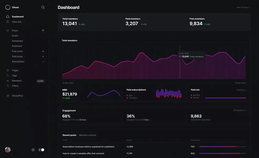 Ghost CMS'ye nasıl Disqus entegre edilir?