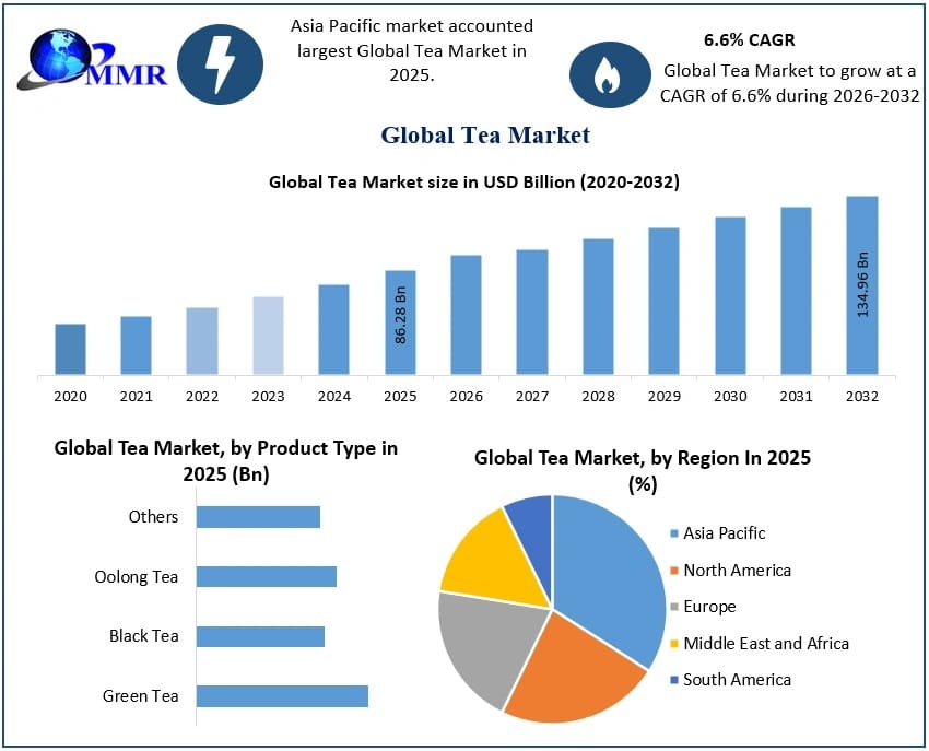 Tea Industry Trends Shaping the Future of the Beverage Market