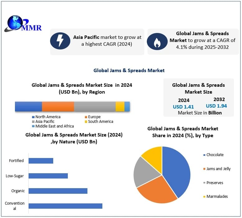 Jams & Spreads Market Global Demand, Segmentation and Forecast Report