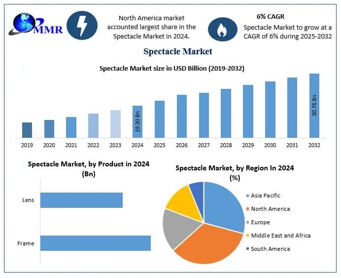 Spectacle Market Report: Expansion Driven by Digital Eye Strain and Aging Population
