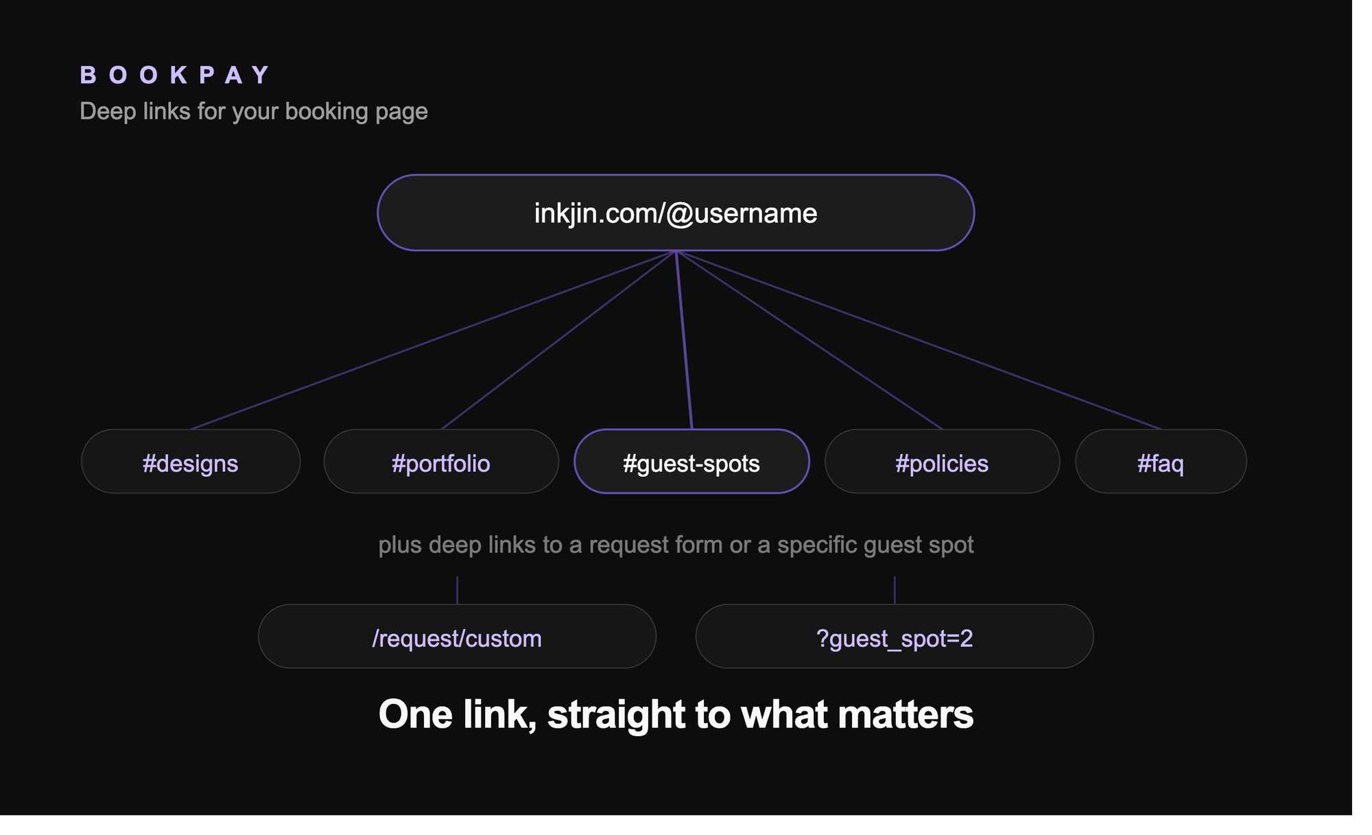 Booking Page Section Links: Send clients to the right place