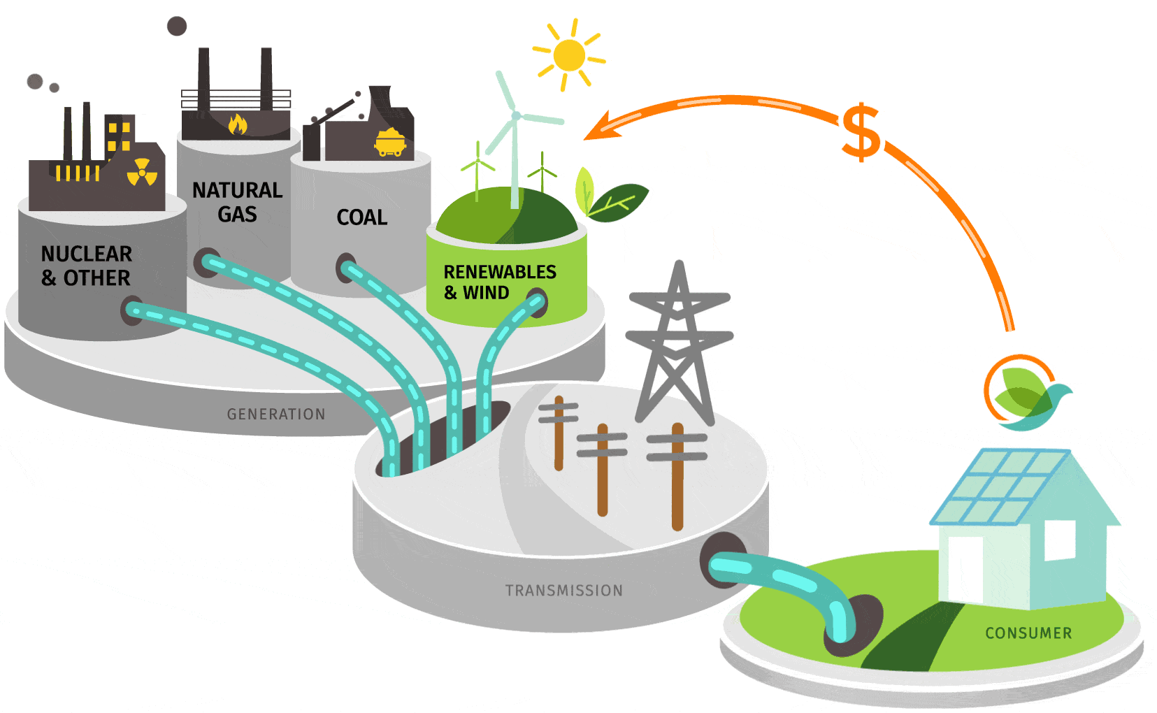 Renewable Energy Policy Market to Reach USD 1932.41 Billion by 2032 at 8.3% CAGR