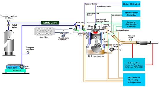 Next-Gen CNG Dispensers: Smart Meters, Automated Billing, and Predictive Maintenance