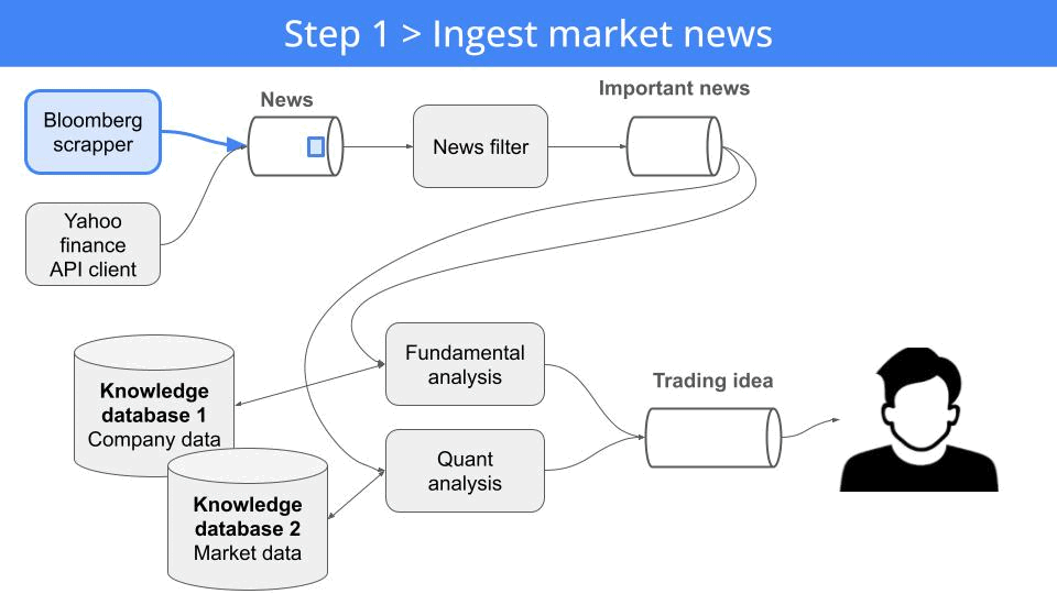Global Web Filtering Market: 14% CAGR Expected