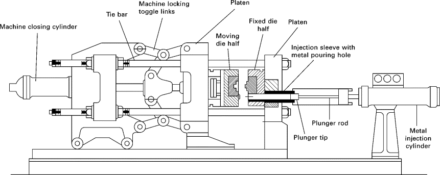 Global Die Casting Machine Industry Report Covering Market Dynamics, Opportunities and Future Scope