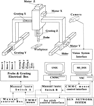 Coordinate Measuring Machines (CMM): Strategic Market Insights for Manufacturing Leaders
