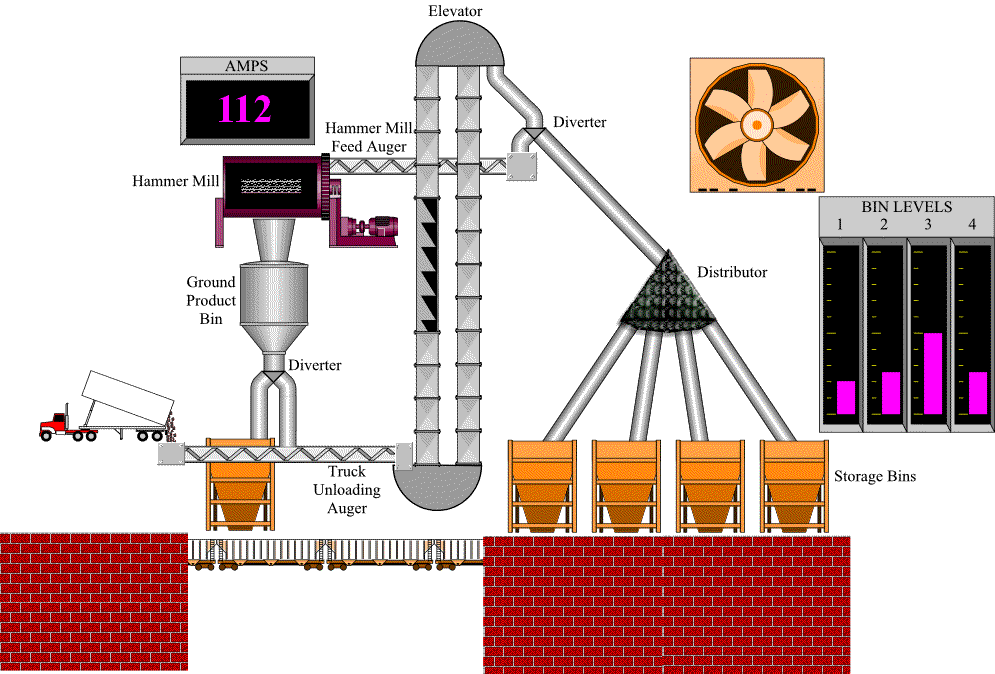 Global Industrial Automation Market Analysis: Edge AI & Cobot Demand Soars