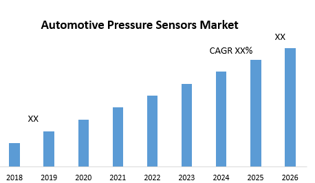 Vehicle Scanner Market Key Reasons For The Present Growth Trends With Detailed Forecast To 2021-2027