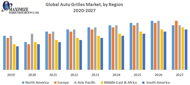 Global Auto Grilles Market Competitive Landscape & Strategy Framework To  Forecast 2021-2027