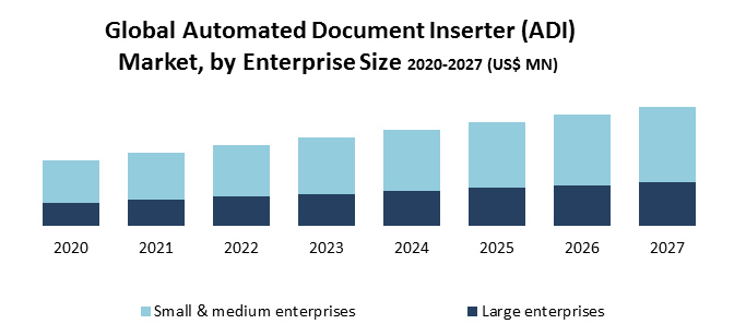 Global Automated Document Inserter Market Key Company Profiles, Types, Applications and Forecast to 2027