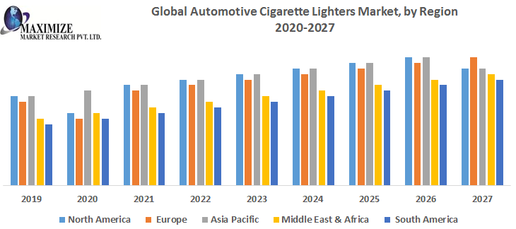 Global Automotive Cigarette Lighters Market Key Company Profiles, Types, Applications and Forecast to 2027
