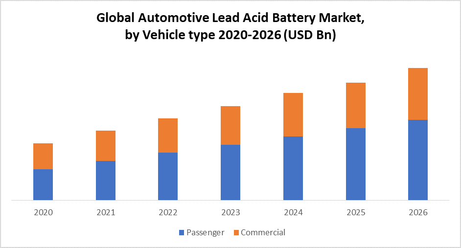 Global Automotive Lead Acid Battery Market Key Company Profiles, Types, Applications and Forecast to 2027