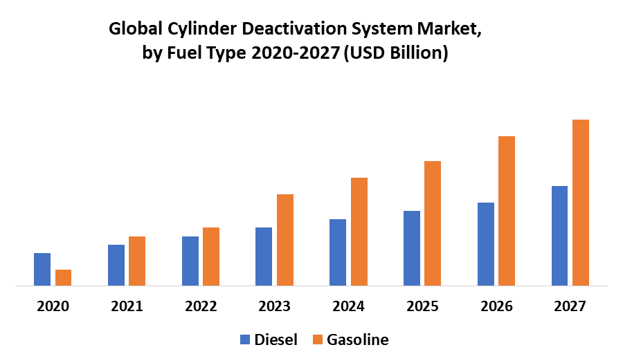 Global Cylinder Deactivation System Market Key Company Profiles, Types, Applications and Forecast to 2027