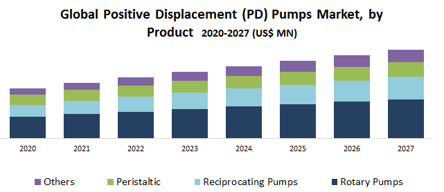 Global Positive Displacement (PD) Pumps Market Key Company Profiles, Types, Applications and Forecast to 2027