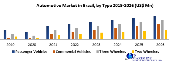 Brazil automotive industry analysis Market Competitive Landscape & Strategy Framework To  Forecast 2021-2027