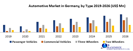 Automotive Market Key Reasons For The Present Growth Trends With Detailed Forecast To 2021-2027