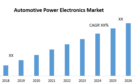 Automotive Power Electronics Market Key Company Profiles, Types, Applications and Forecast to 2027
