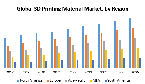 3D printing Material Market Competitive Landscape & Strategy Framework To  Forecast 2021-2027