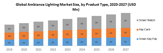 Global Ambiance Lighting Market Competitive Landscape & Strategy Framework To  Forecast 2021-2027