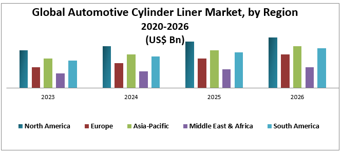Automotive Cylinder Liner Market Competitive Landscape & Strategy Framework To  Forecast 2021-2027