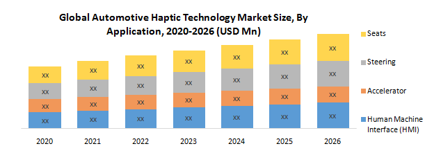 Global Automotive Haptic Technology Market Key Company Profiles, Types, Applications and Forecast to 2027