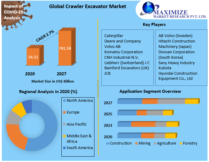 Crawler Excavator Market Competitive Landscape & Strategy Framework To  Forecast 2021-2027