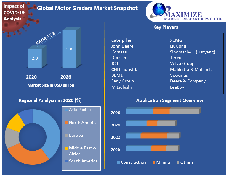 Grader machine price Market Competitive Landscape & Strategy Framework To  Forecast 2021-2027
