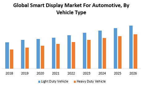 Smart Display Market Key Company Profiles, Types, Applications and Forecast to 2027