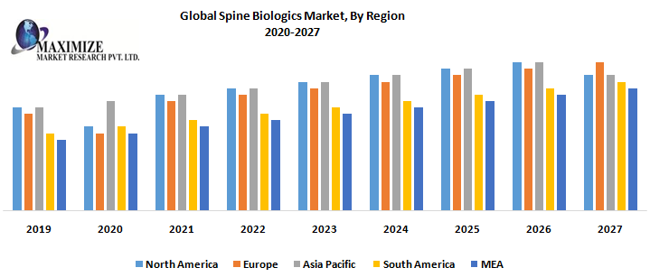 Spine Biologics Market Competitive Landscape & Strategy Framework To  Forecast 2021-2027