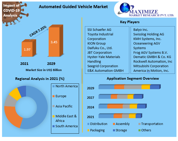 Camshaft function Market Key Reasons For The Present Growth Trends With Detailed Forecast To 2021-2027