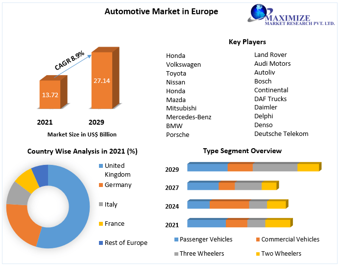 Circular economy automotive industry Market Competitive Landscape & Strategy Framework To  Forecast 2021-2027