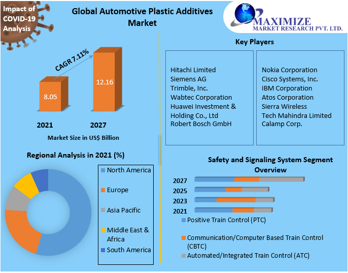 Plastic additives market mordor Market Competitive Landscape & Strategy Framework To  Forecast 2021-2027