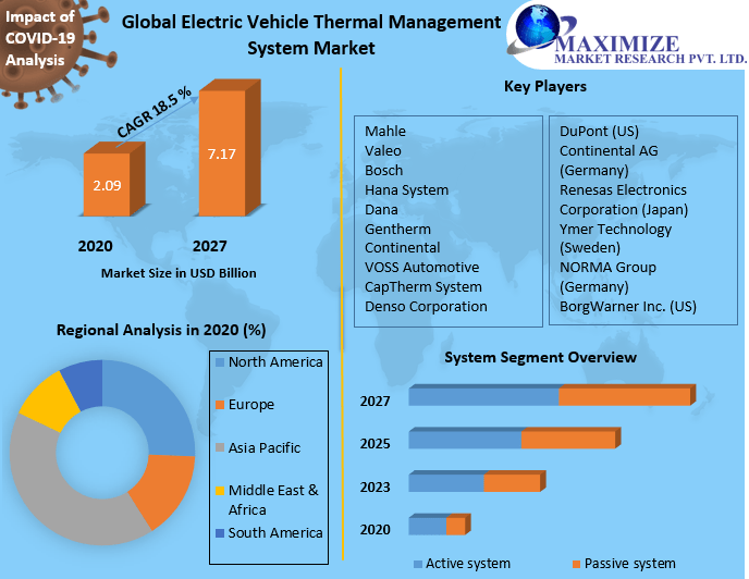 Hybrid electric cars Market Business Growth, Global Survey, Analysis, Share, Company Profiles and Forecast by 2027