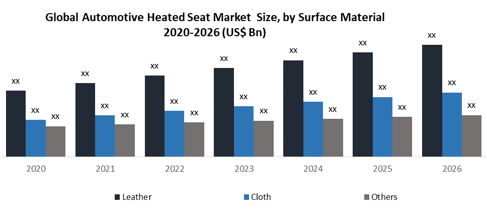 Automotive Heated Seat Market Key Company Profiles, Types, Applications and Forecast to 2027