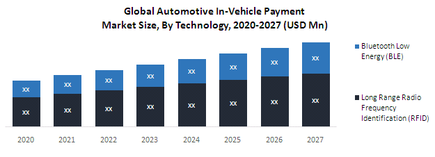 Global automotive industry statistics Market  Potential Effect on Upcoming Future Growth, Competitive Analysis and Forecast 2027