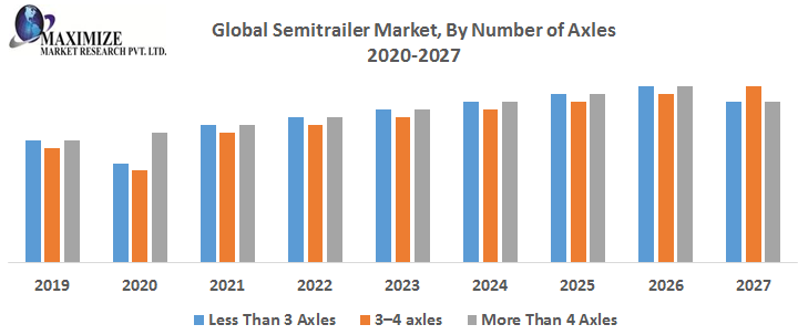 Trailer manufacturing industry statistics Market Key Reasons For The Present Growth Trends With Detailed Forecast To 2021-2027