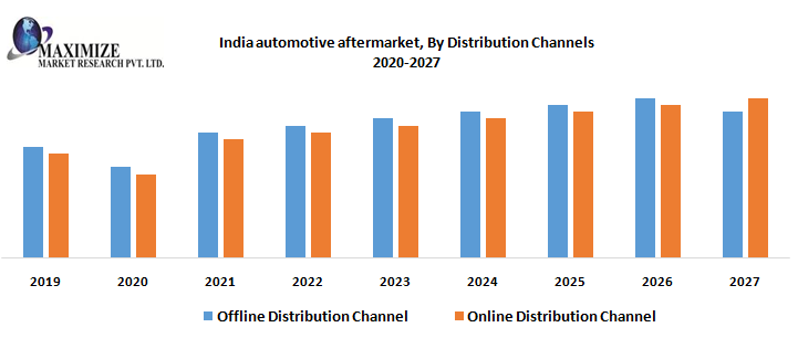 Schaeffler india distributors Market Research Report And Predictive Business Strategy By  Forecast 2021-2027