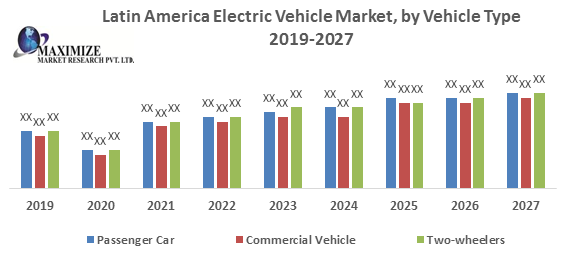 Bloomberg electric vehicles index Market 2021 Global Trends, Share, Business Growth, Analysis, Opportunities and Forecast to 2027