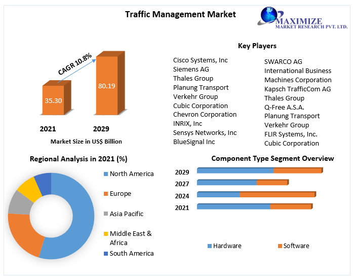 Traffic incident detection and location Market Analysis, Segments, Size, Share, Global Demand, Manufacturers, Drivers and Trends to 2027