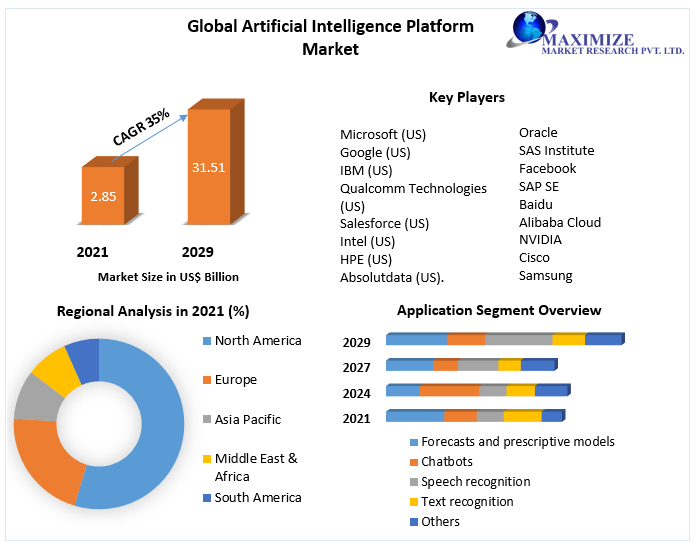 AIOPS platform Market Key Reasons For The Present Growth Trends With Detailed Forecast To 2021-2027