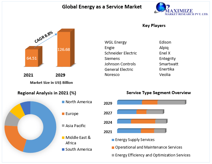 Internet of things examples Market Industry Size, Share, Revenue, Business Growth, Demand,  Applications And Forecast 2027