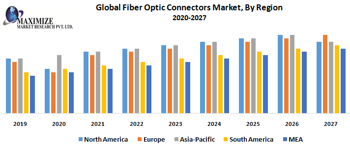 Application of optical fiber Market Top Impacting Factors, Growth Analysis, Industry Predictions  and Forecast 2027